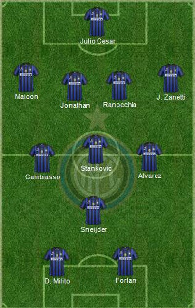 Đội hình dự kiến của Inter