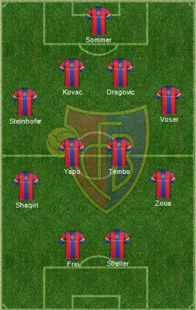 Đội hình dự kiến của Basel