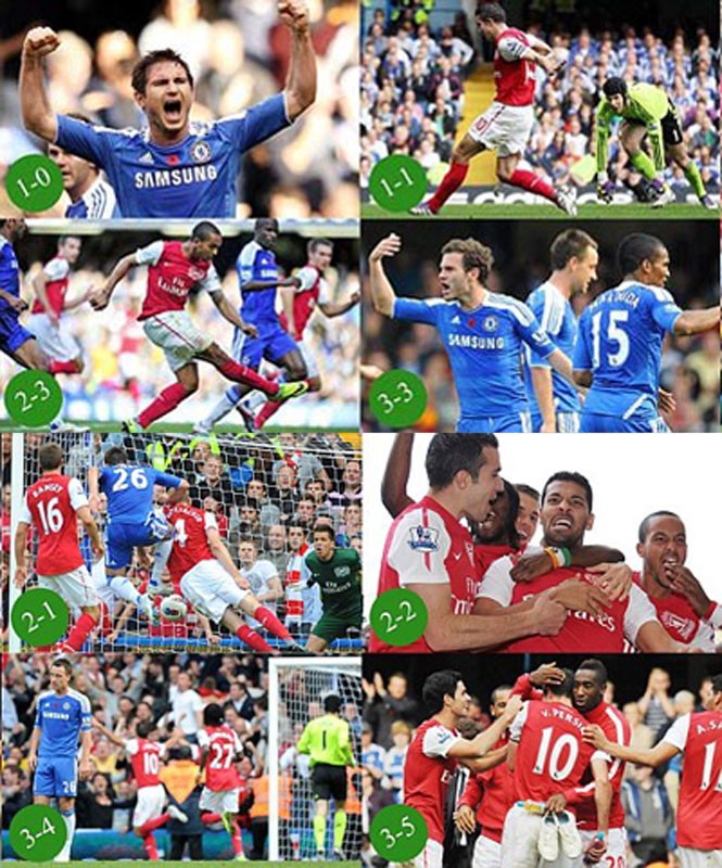 Toàn cảnh ăn mừng bàn thắng của các cầu thủ lập công trong trận Chelsea - Arsenal. Arsenal giành chiến thắng với tỷ số 5-3