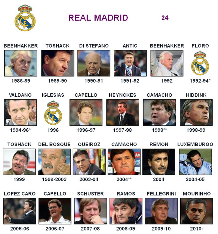 Real Madrid - Đối thủ: Vicente Del Bosque