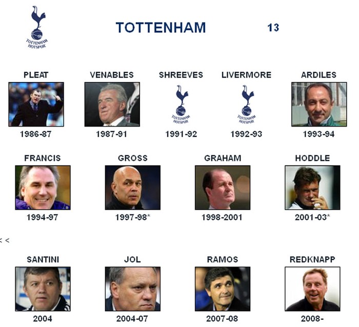 Tottenham - Đối thủ: Harry Redknapp
