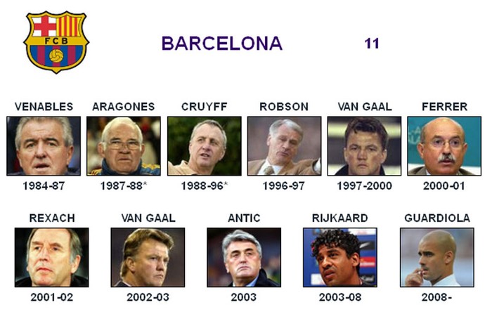 Barcelona - Đối thủ: Louis Van Gaal, Frank Rijkaard, Pep Guardiola