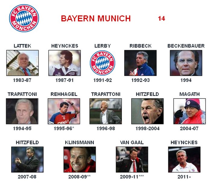 Bayern Munich - Đối thủ: Ottmar Hitzfeld