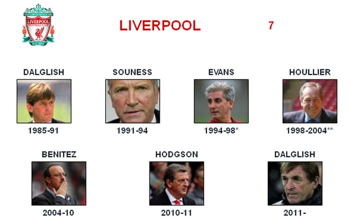 Liverpool - Đối thủ: Kenny Dalglish, Gerard Houllier, Rafael Benitez