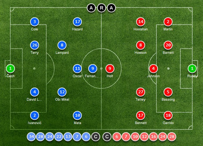 Chelsea 4-1 Norwich: Juan Mata chói sáng, Chelsea vững ngôi đầu ảnh 29