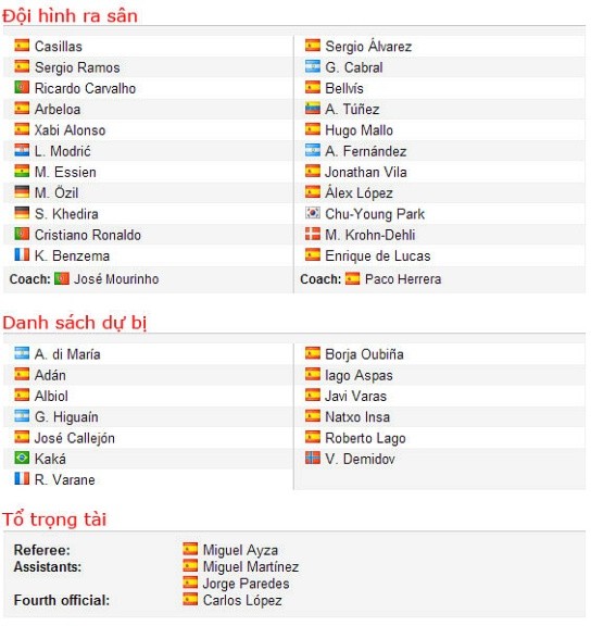 Đội hình xuất phát của Real Madrid và Celta Vigo.