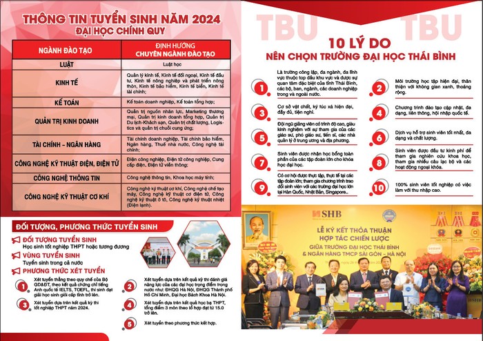 Thông tin tuyển sinh năm 2024 của Trường Đại học Thái Bình (Ảnh: LT)