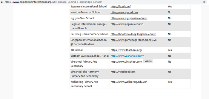 Ảnh chụp màn hình website danh sách các trường quốc tế Cambridge tại Hà Nội. (Ảnh: Tác giả cung cấp)