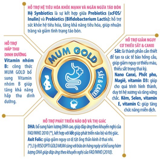 RISO OPTI GOLD MUM với công thức MUM GOLD đặc chế hỗ trợ cho cả mẹ và bé. (Ảnh: Tác giả cung cấp)
