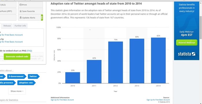Bảng thống kê tỷ lệ sử dụng Twitter của các nguyên thủ quốc gia trên thế giới. Ảnh chụp màn hình