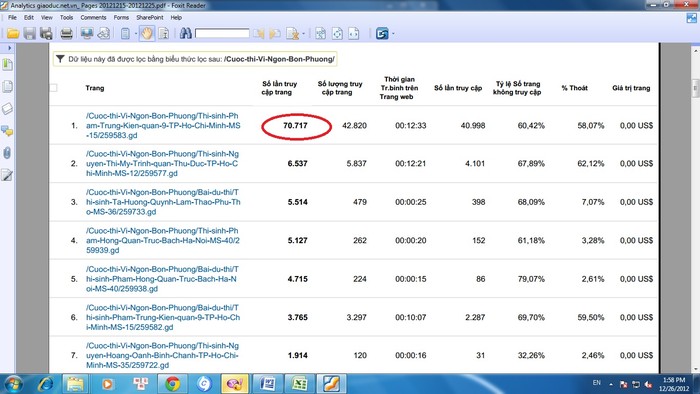 "Bảng thống kê chi tiết về số lượt VIEW vòng chung cuộc của cuộc thi “Vị ngon bốn phương” chụp từ hệ thống Google Analytic chụp tại thời điểm 24h00 ngày 25/12/2012"