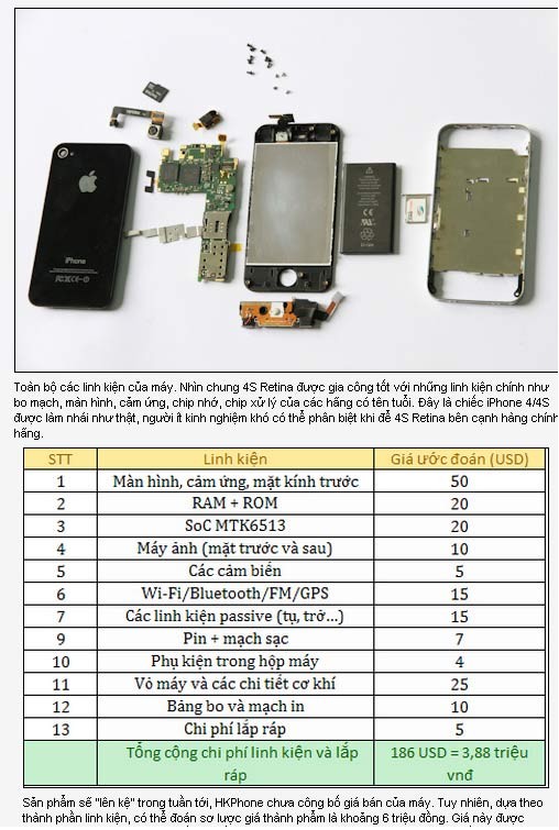 máy còn dùng chính chip NAND Flash của Hynix, hãng sản xuất chip nhớ lớn thứ 2 thế giới (từng sử dụng trên iPhone 4S). Kết hợp cùng vi xử lý của MediaTek - hãng sản xuất chip bán dẫn lớn nhất Trung Quốc, HKPhone 4S-Retina thể hiện hiệu năng được đánh giá cao khi sử dụng trên hệ điều hành Android 2.3.6.