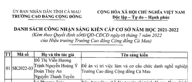 Đứng đầu danh sách sáng kiện được công nhận có tên của chính bà Đỗ Thị Viễn Hương (ảnh chụp văn bản)