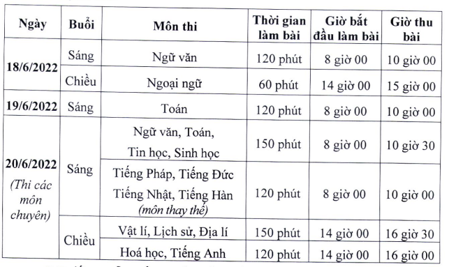 Cụ thể lịch thi tuyển sinh vào lớp 10 trung học phổ thông năm học 2022 - 2-23 tại Hà Nội. (Ảnh: Chụp màn hình Văn bản của Sở Giáo dục và Đào tạo Hà Nội)