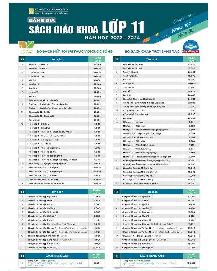 Chi tiết giá sách giáo khoa lớp 4, lớp 8, lớp 11 của Nhà xuất bản Giáo dục Việt Nam.