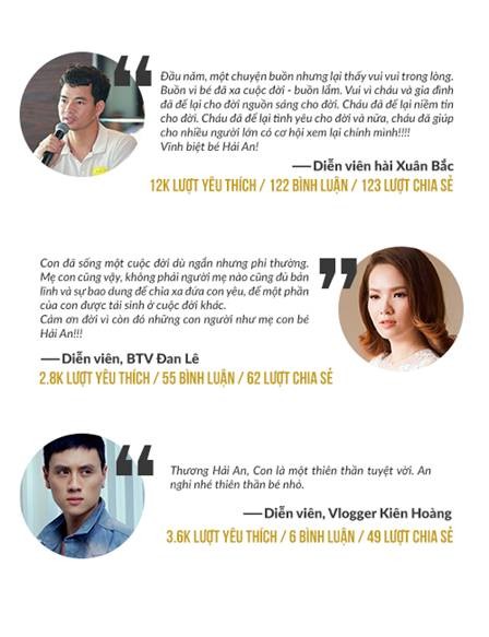 Diễn viên hài Xuân Bắc, MC Đan Lê, diễn viên Kiên Hoàng đồng loạt bày tỏ sự thương tiếc và cảm phục cô bé Hải An trên trang cá nhân của mình. Những dòng chia sẻ này nhận được hàng ngàn lượt yêu thích.