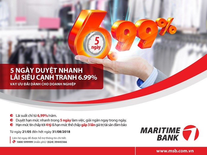 Maritime Bank dành Gói tín dụng 10.000 tỷ đồng cho doanh nghiệp vay ưu đãi.
