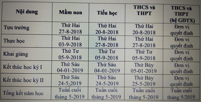 Khung năm học 2018-2019 của An Giang. (Ảnh: tác giả cung cấp)