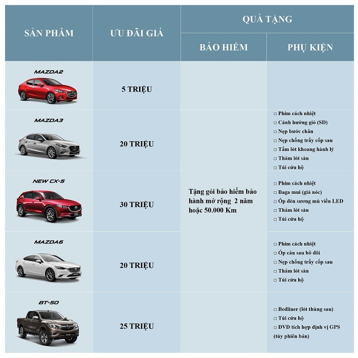 Mazda ưu đãi tháng 11.