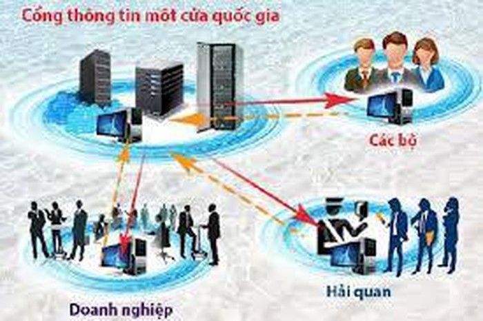 Cổng thông tin một cửa quốc gia (Ảnh minh họa: baochinhphu.vn).