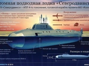 Mô hình 3D của tàu ngầm Severodvinsk. (Nguồn: Internet)
