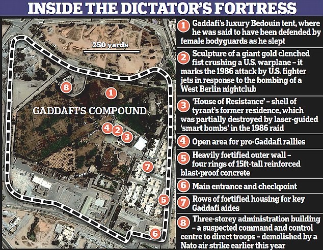 Gaddafi cho biết khu dinh thự Bab Al-Aziziya của ông đã bị không quân của NATO san phẳng bằng 64 đợt không kích.