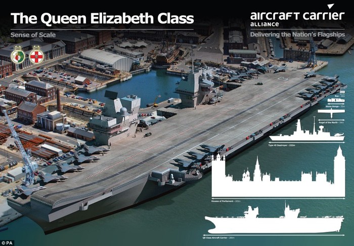 tàu sân bay của Hải quân Anh Queen Elizabeth