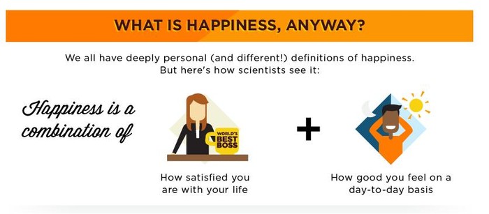 Hạnh phúc là gì? Cá nhân mỗi chúng ta đều có các định nghĩa, đánh giá khác nhau về hạnh phúc. Tuy nhiên, theo các nghiên cứu khoa học, hạnh phúc là sự kết hợp của tâm trạng thỏa mãn cuộc sống kết hợp với cảm giác tốt đẹp mà bạn có được hàng ngày.