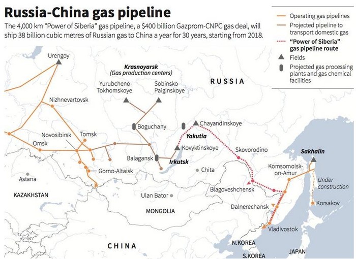 Hệ thống đường dẫn khí đốt của Nga với đối tác Trung Quốc