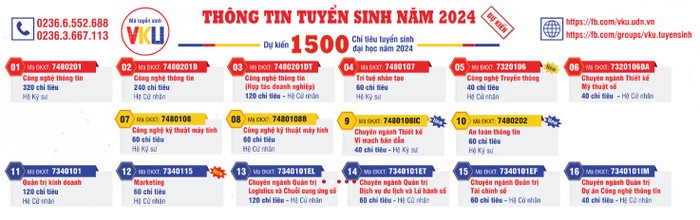 Thông tin tuyển sinh năm 2024 của Trường Đại học Công nghệ Thông tin và Truyền thông Việt - Hàn, Đại học Đà Nẵng. Ảnh chụp màn hình website nhà trường.