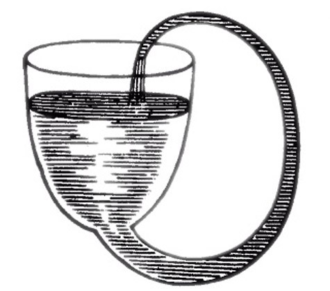 Bình tự chảy của Boyle, một máy chuyển động liên tục, trông có vẻ tự làm đầy (“chuyển động thủy tĩnh liên tục) và liên quan đến “nghịch lý thủy tĩnh”. Điều này không có trong thực tế; ống siphon yêu cầu “đầu ra” thấp hơn “đầu vào”.