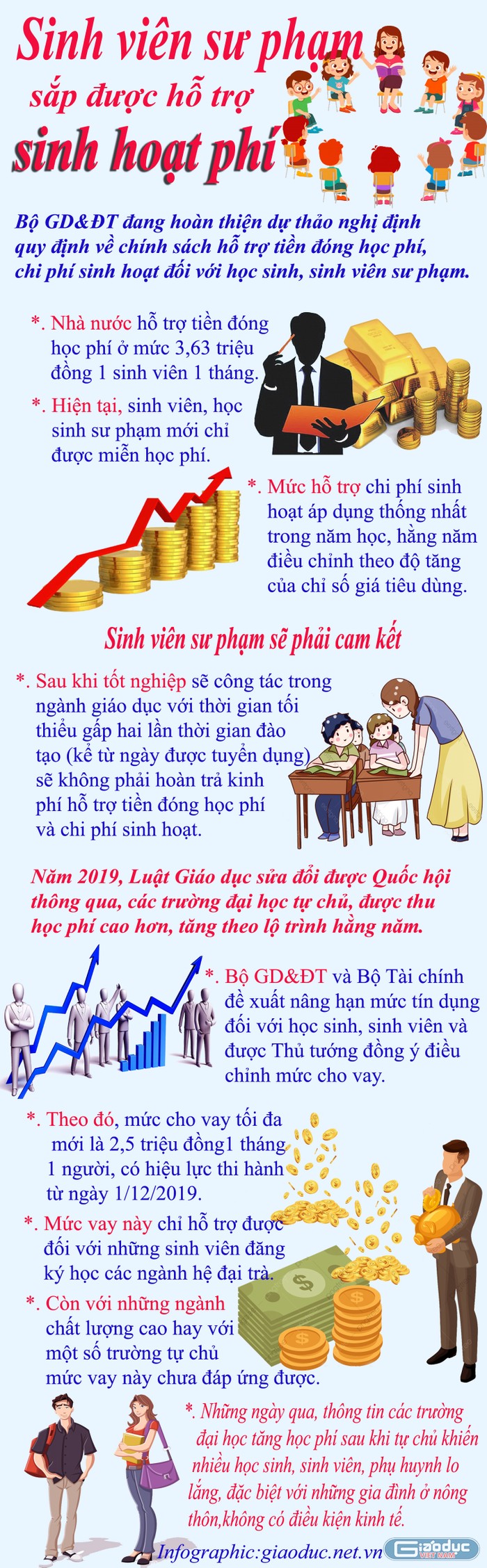 Infographic: Tùng Dương