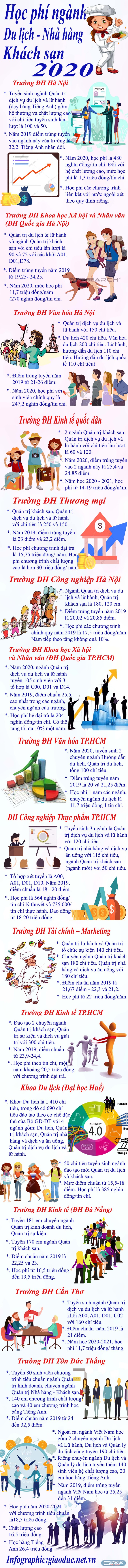 Infographic: Tùng Dương.