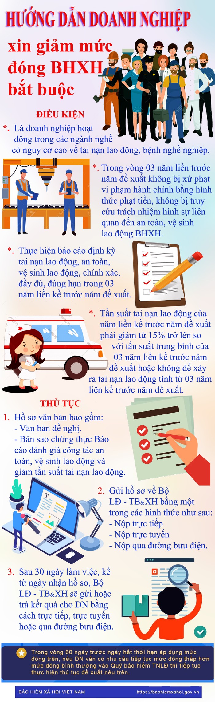Hướng dẫn doanh nghiệp xin giảm mức đóng BHXH bắt buộc. Infographic: Tùng Dương.