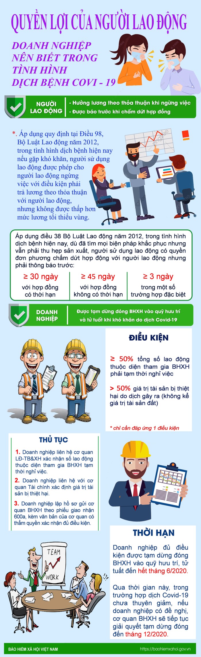 Quyền lợi của người lao động, doanh nghiệp trong dịch Covid -19. Infographic: Tùng Dương.
