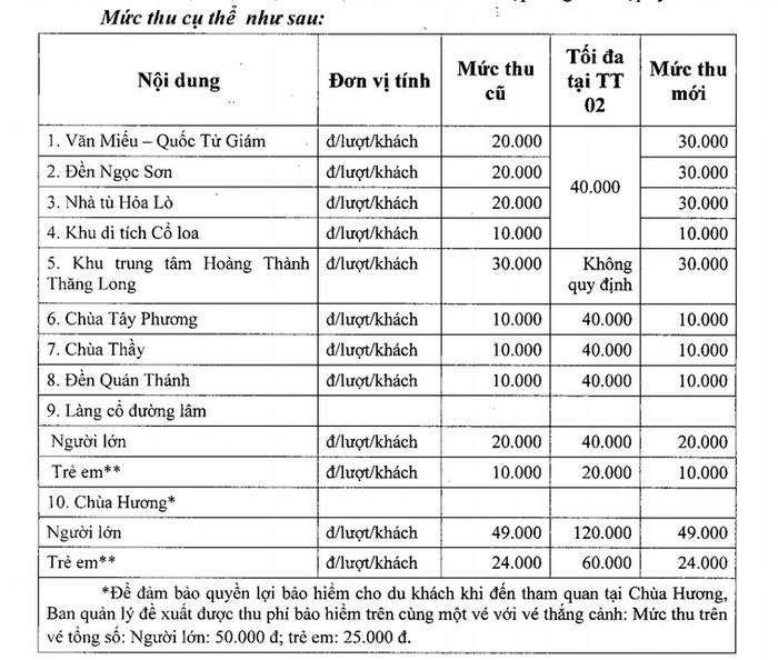 Bảng giá chi tiết vé vào tham quan một số di tích trên địa bàn TP Hà Nội.