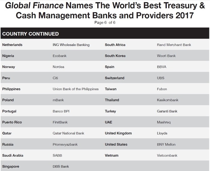 Danh sách bình chọn các ngân hàng tốt nhất về quản lý tiền mặt và kinh doanh vốn tại các quốc gia do Global Finance công bố.