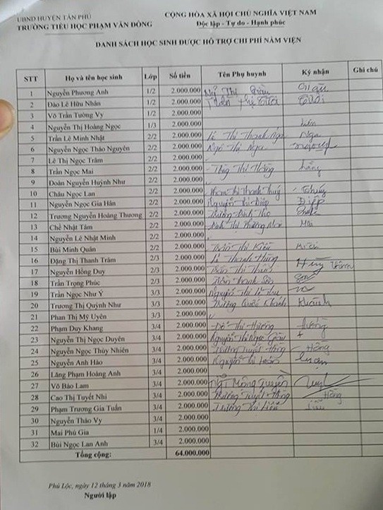 Danh sách học sinh nhận tiền hỗ trợ sau vụ ngộ độc, đã được cán bộ y tế của Trường Tiểu học Phạm Văn Đồng xác nhận đây là tiền Nutifood chi ra. ảnh: Công Lý.
