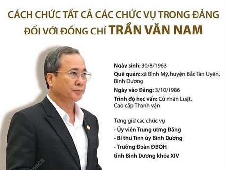 Ông Trần Văn Nam đã bị kỷ luật bằng hình thức cách tất cả các chức vụ trong Đảng. Ảnh: Vietnamplus.