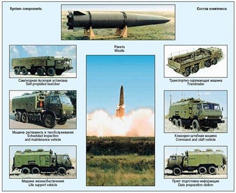 Các thành phần của hệ thống tên lửa Iskander.