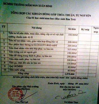 Danh sách các khoản đóng góp tại trường mầm non Xuân Bình