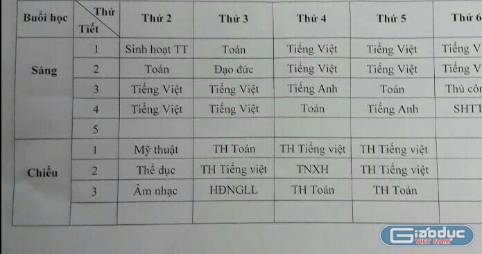 Mặc dù đã có quy định, nhưng nhiều trường tiểu học trên địa bàn Thành phố Thanh Hóa vẫn đưa chương trình tiếng Anh tăng cường lớp 1, 2 vào giờ chính khóa để giảng dạy. Ảnh của Xuân Thiên.