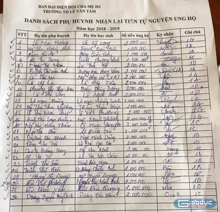 Sau khi có phản ánh của Báo Điện tử Giáo dục Việt Nam, trường tiểu học Lê Văn Tám đã trả lại số tiền đã thu của hàng chục phụ huynh. Ảnh của Xuân Quang.