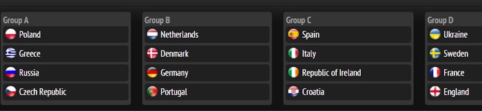 Kết quả bốc thăm chia bảng EURO 2012.