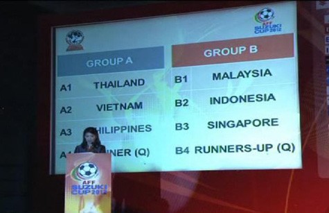 Kết quả bốc thăm chia bảng AFF Cup 2012.