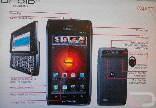Cấu hình đầy đủ của Motorola DROID 4 ảnh 1
