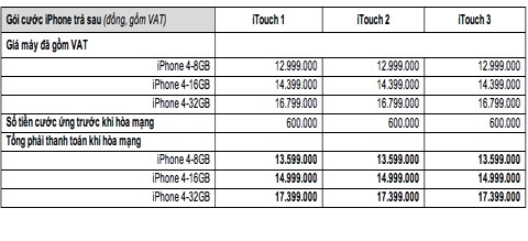 Nghịch lý giá iPhone, iPhone 4S trong nước ảnh 2