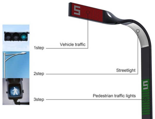 4. Mẫu đèn dải Mobius- Mobius Strip Được thiết kế bởi Kisung Lee, mẫu đèn Mobius Strip là giải pháp tuyệt vời nhằm giảm bớt sự lộn xộn của hệ thống đèn trên đường phố bằng cách tích hợp đèn giao thông và đèn chiếu sáng trong cùng một thiết kế. Mobius Strip sẽ gồm tất cả các tính năng như tín hiệu đèn cho người đi bộ, người điểu khiển các phương tiện giao thông cũng như chiếu sáng đường vào ban đêm. Hơn nữa, đây cũng được coi là thiết kế thân thiện với môi trường.
