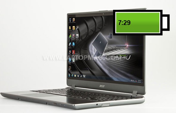 Acer Aspire TimelineU M5-581TG-6666 Sản phẩm vừa mạnh mẽ, thiết kế mỏng, lại có thời lượng pin rất ấn tượng: 7 tiếng 29 phút. Aspire TimelineU M5 có màn hình 15,6 inch, chip Core i5, RAM 6 GB, ổ cứng 500 GB, card đồ họa Nvidia GT 640M LE với giá bán 829 USD.