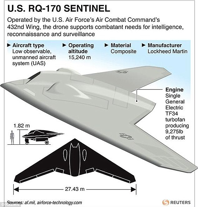 RQ-170 Sentinel là máy bay tàng hình tiên tiến nhất thế giới chỉ được CIA sử dụng trong các nhiệm vụ đặc biệt, gồm vụ tấn công tiêu diệt trùm khủng bố Osama bin Laden